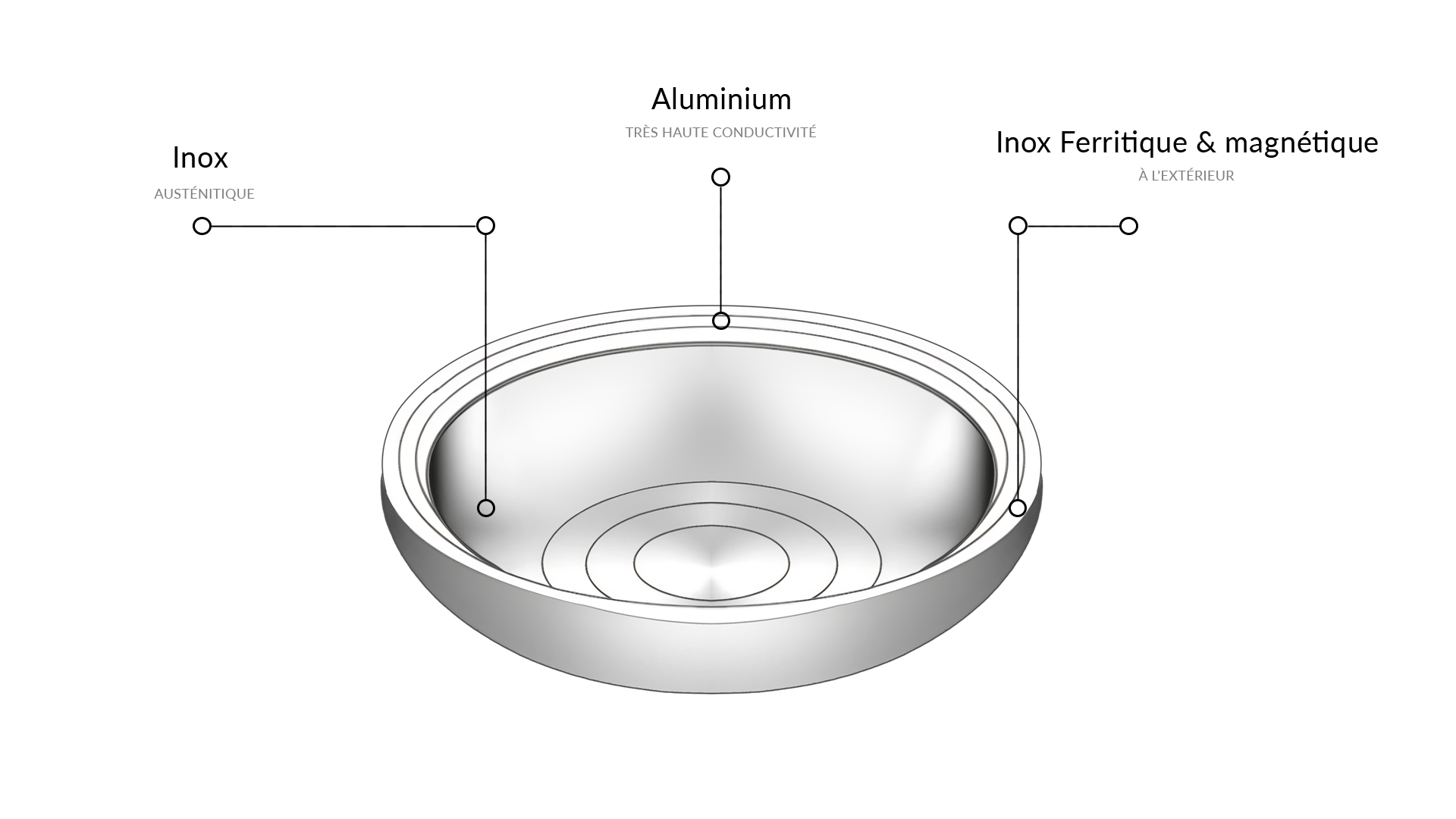 illustration techloogie multicouches lefef